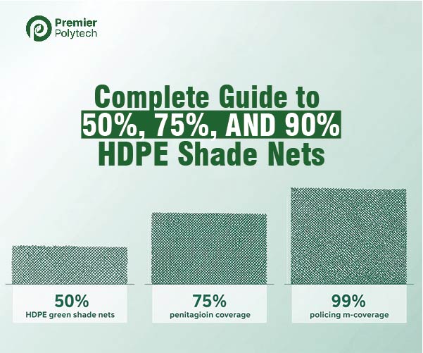 The Right Shade Factor: A Complete Guide to 50%, 75%, and 90% HDPE Shade Nets